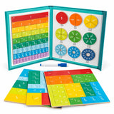 Guide des fractions